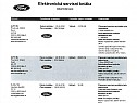 Ford Transit Connect KOMBI L2 TREND 1.5 TDCi 74kW Ford Transit Connect KOMBI L2 TREND 1.5 TDCi 74kW