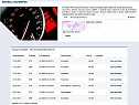 Volkswagen Caddy MAXI 1.6 TDi 75kW 5-míst Volkswagen Caddy MAXI 1.6 TDi 75kW 5-míst
